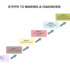 Knowing or not knowing: the practical and moral complexity of diagnostic-seeking pathways in situations of medical uncertainty