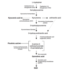 Psychological outcomes of COVID-19 survivors at sixth months after diagnose: the role of kynurenine pathway metabolites in depression, anxiety, and stress